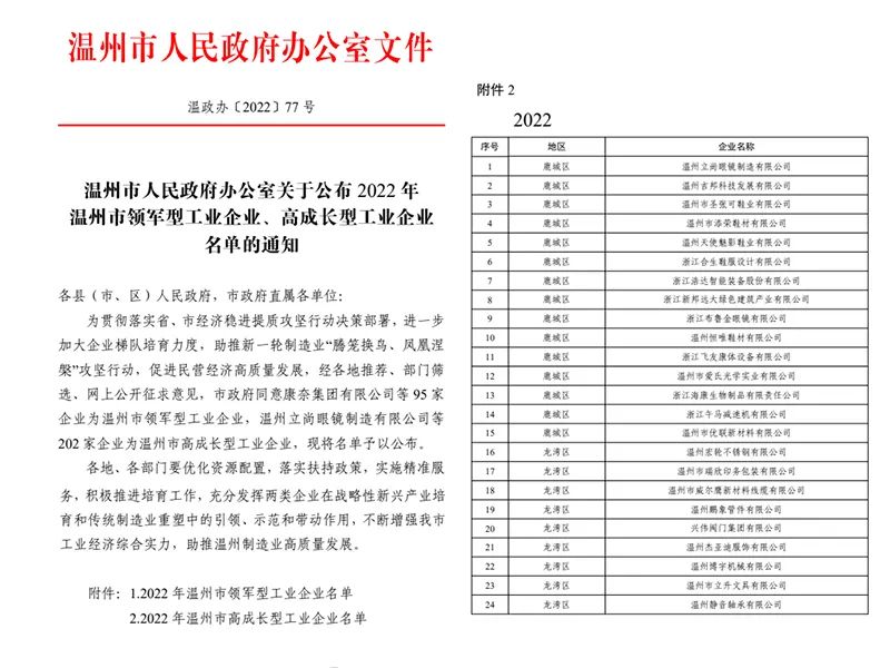 2022年 | 榮獲溫州市高成長型工業企業